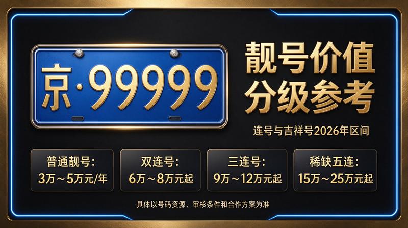 2026年北京京牌照出租服务场景